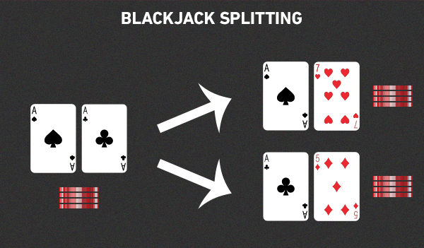 Dividir en Blackjack