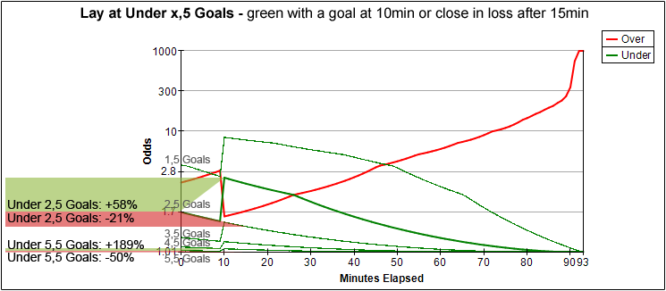 lay-under-graficos-odd2.5baixa