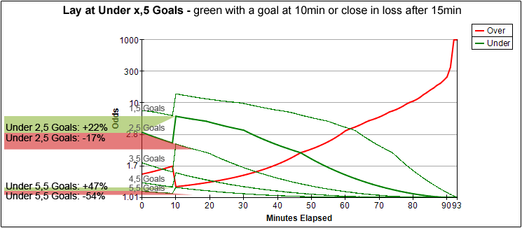 lay-under-graficos-odd2.5alta